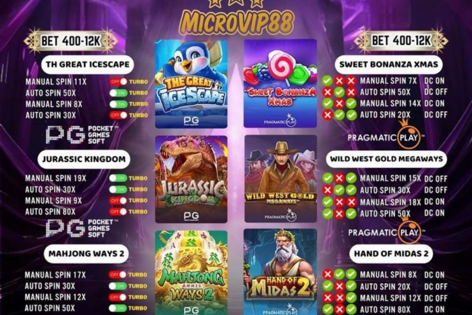 Pola Slot Gacor MicroVIP88